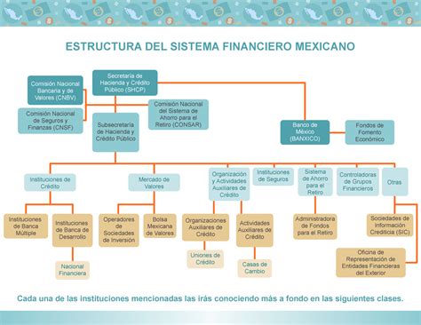 Sistema Financiero Mexicano 